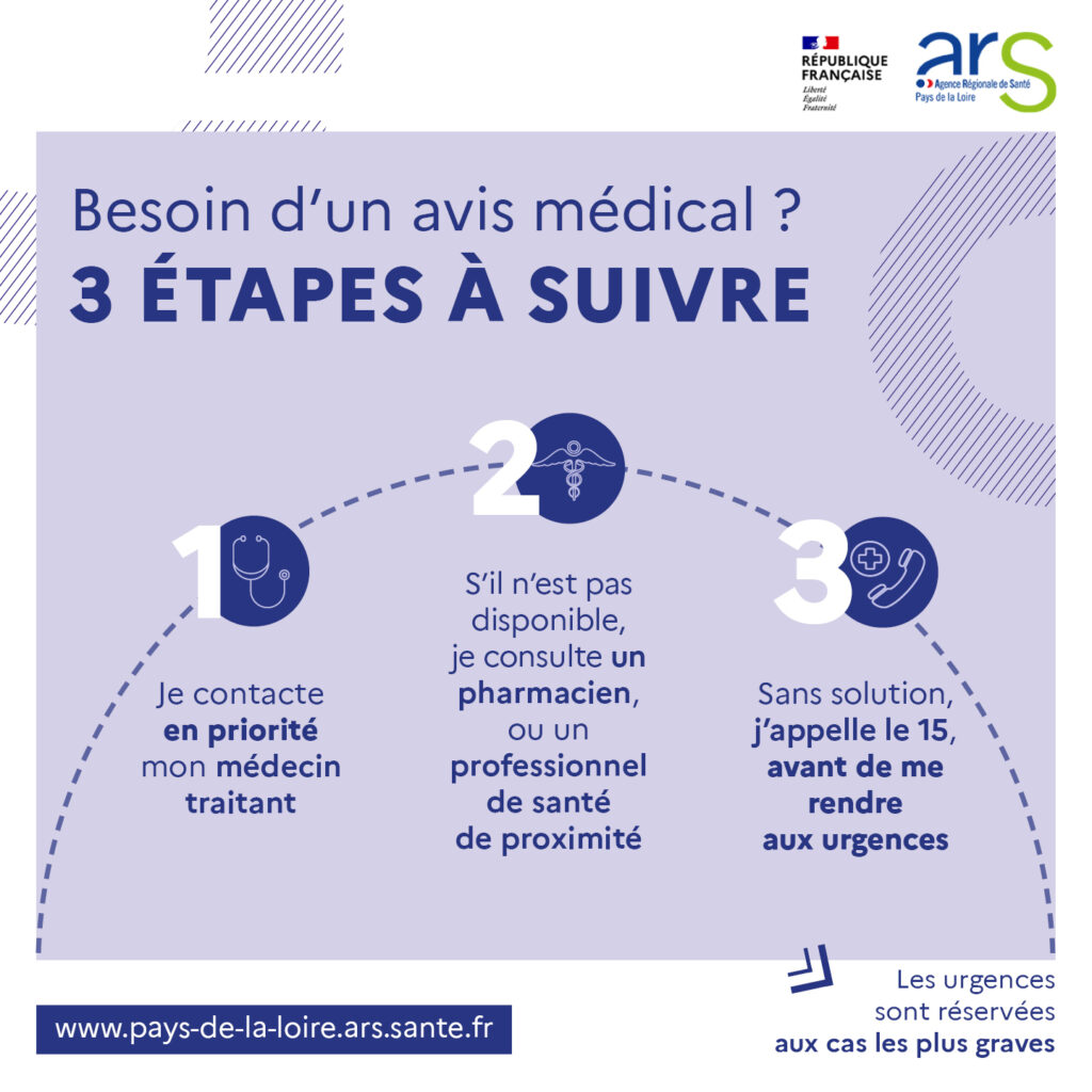 L&rsquo;ARS rappelle les bons r&eacute;flexes &agrave; adopter si vous avez besoin d&rsquo;un m&eacute;decin rapidement dans le d&eacute;partement., Mairie de M&eacute;sanger